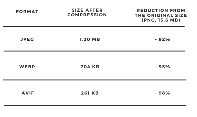 JPEG 대 WebP 대 Avif 비교