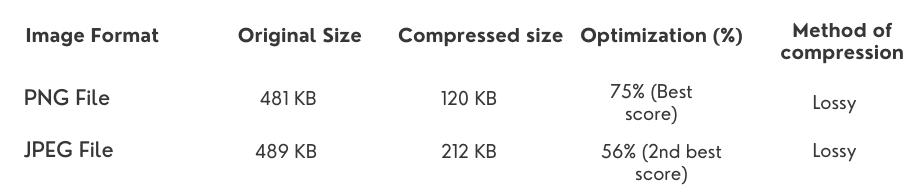 Tabla de comparación