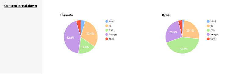 Taille de fichier réduite avec Imagify - Source : test de la page Web