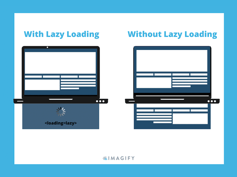 Anwenden von Lazy Loading für den Inhalt unterhalb des Falzes