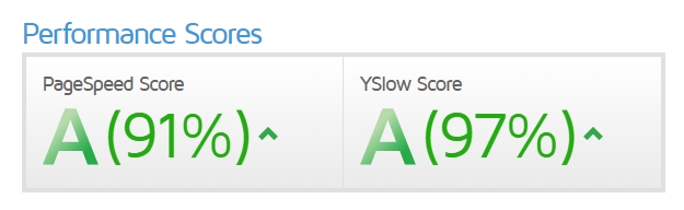 gtmetrix performansı