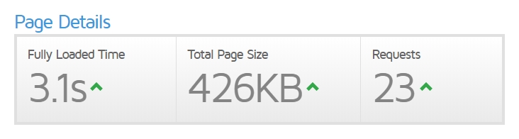 gtmetrix 頁面詳細信息