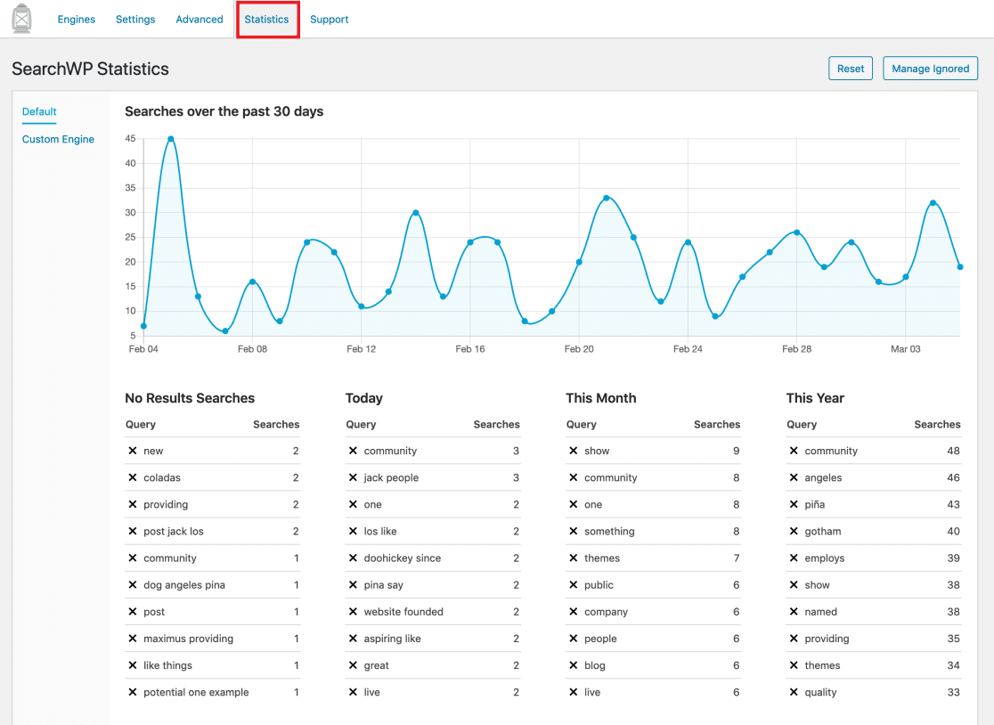 SearchWP 통계