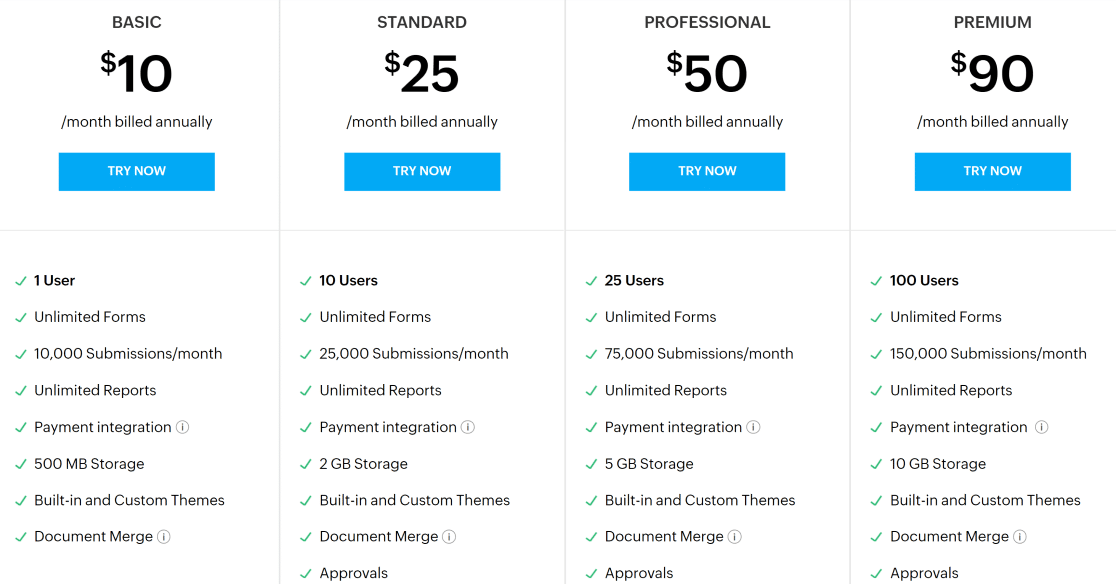 Precios de formularios de Zoho