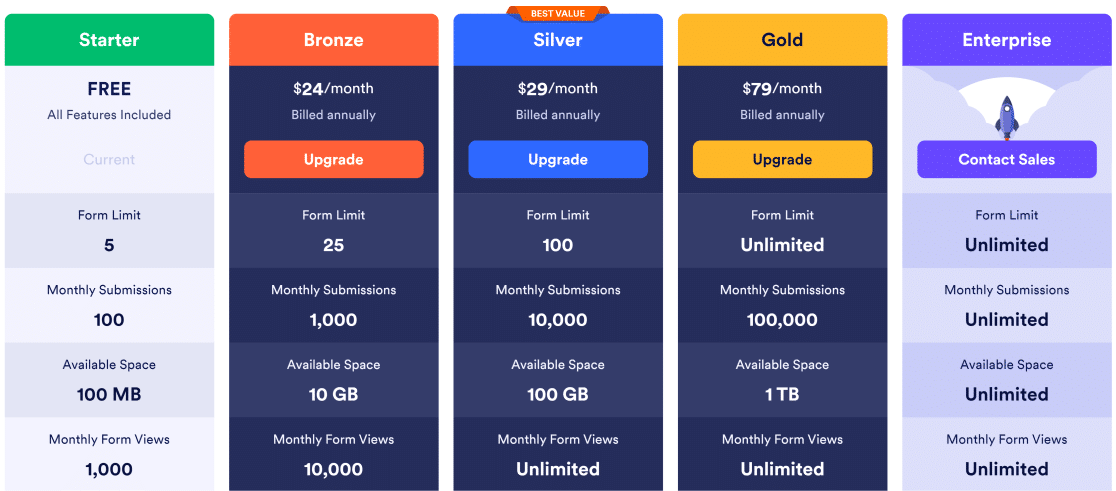 Preços do Jotform