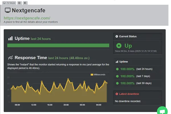 Rocket hosting uptime