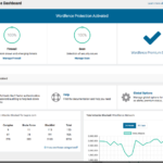 Wordfence-Dashboard