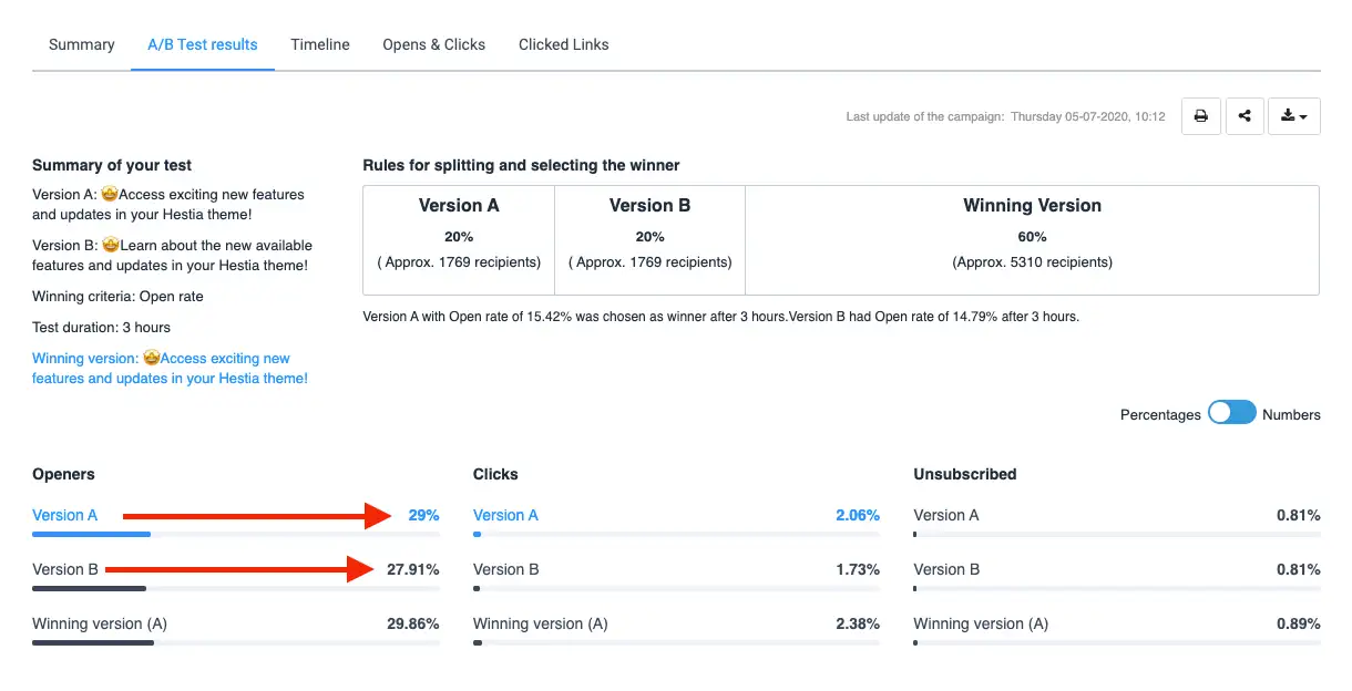 Teste A/B de suas linhas de assunto para obter os melhores resultados