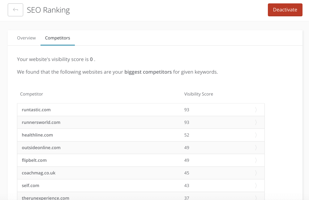 Analyse des concurrents de ManageWP