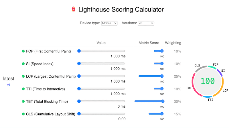 KPI - Sumber: Lighthouse Scoring Calculator (v8)