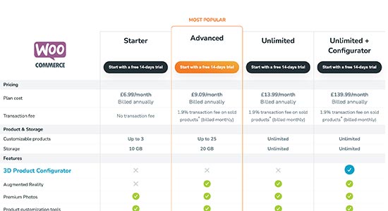 aggiungi-progettisti-di-prodotto-a-woocommerce