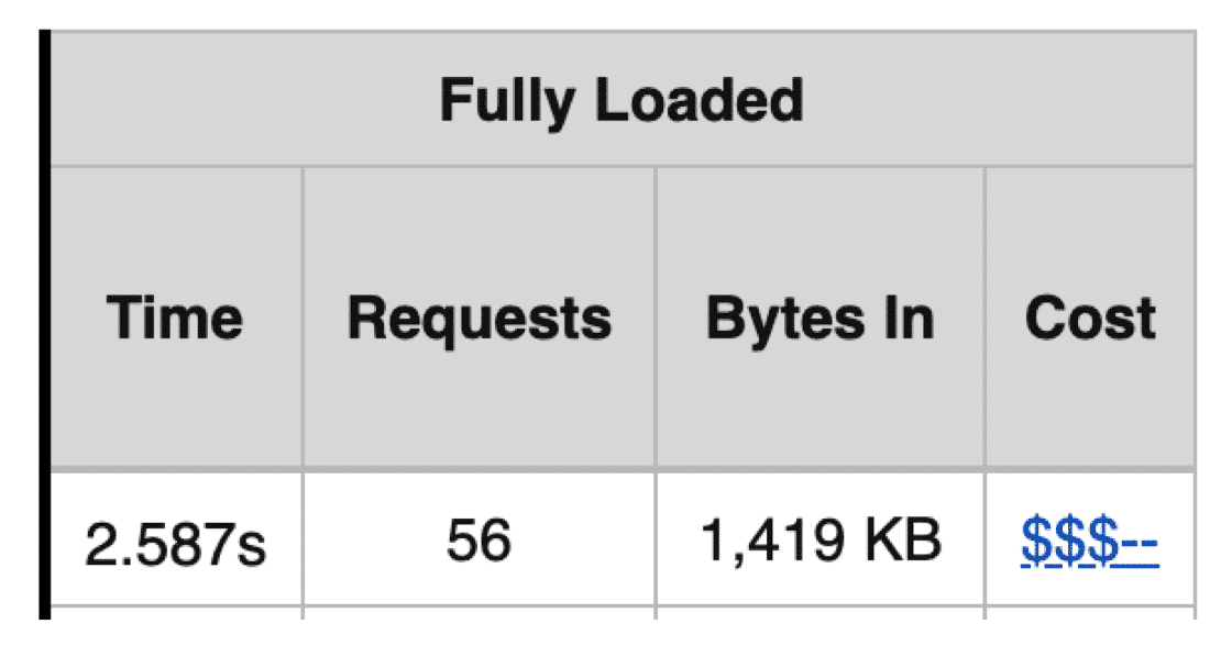 Waktu yang terisi penuh dan permintaan HTTP untuk beranda saya (tanpa WP Rocket) - Sumber: WebPageTest