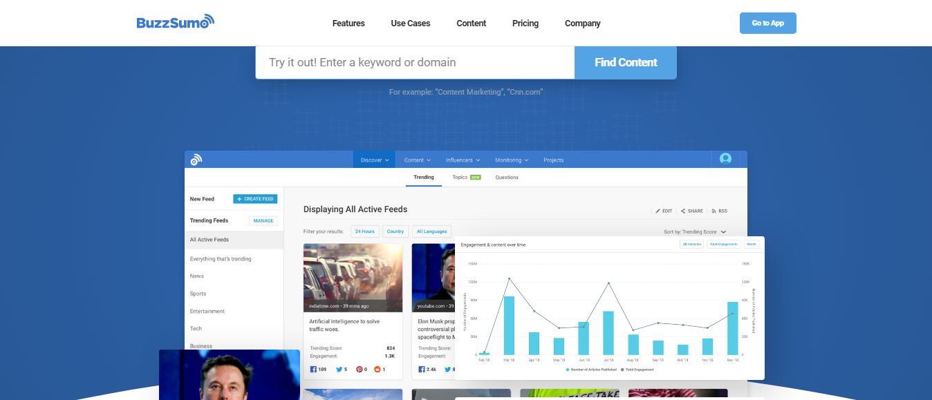 BuzzSumo: แคมเปญการตลาด