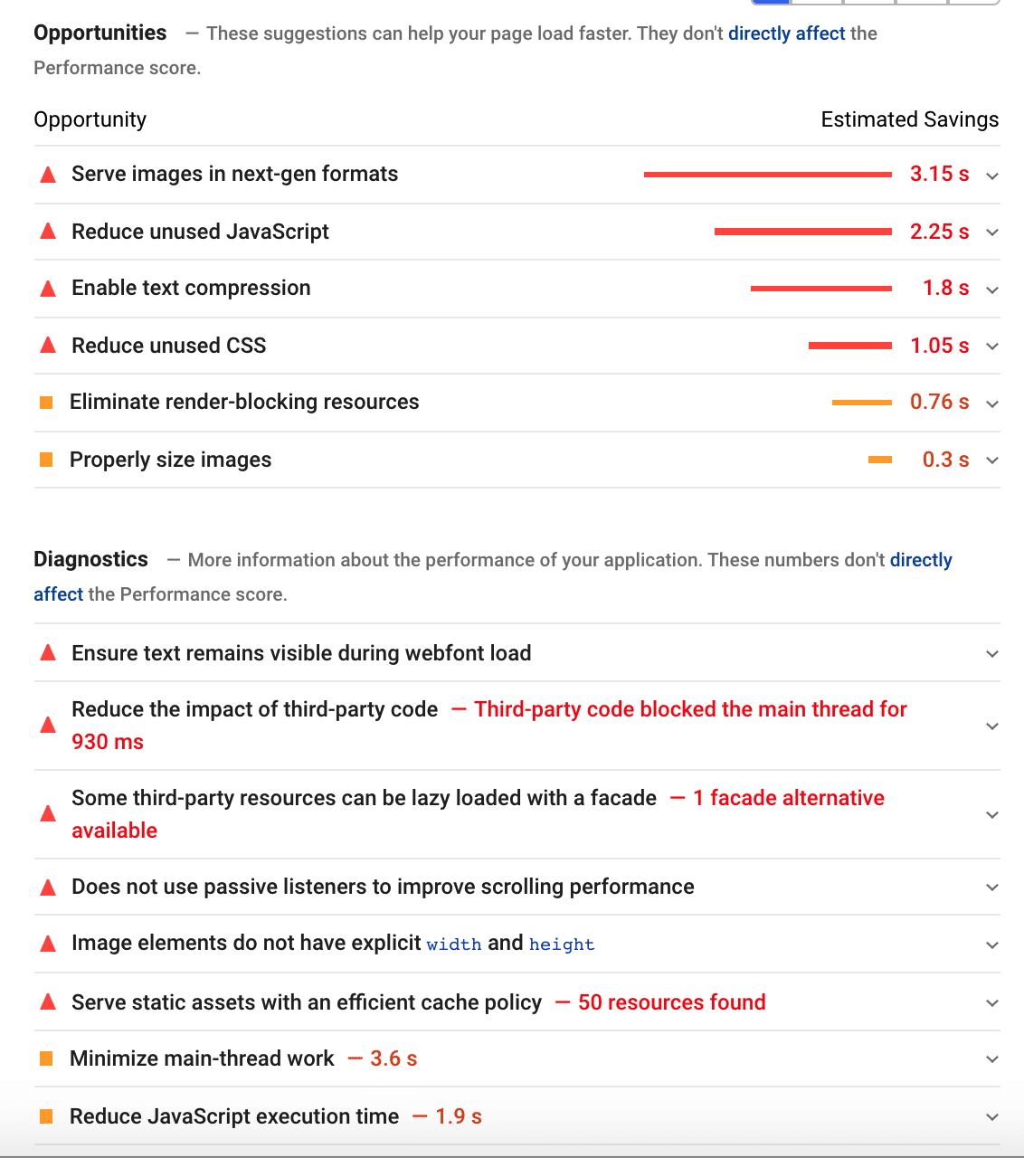 Problemas señalados por PSI - sin WP Rocket