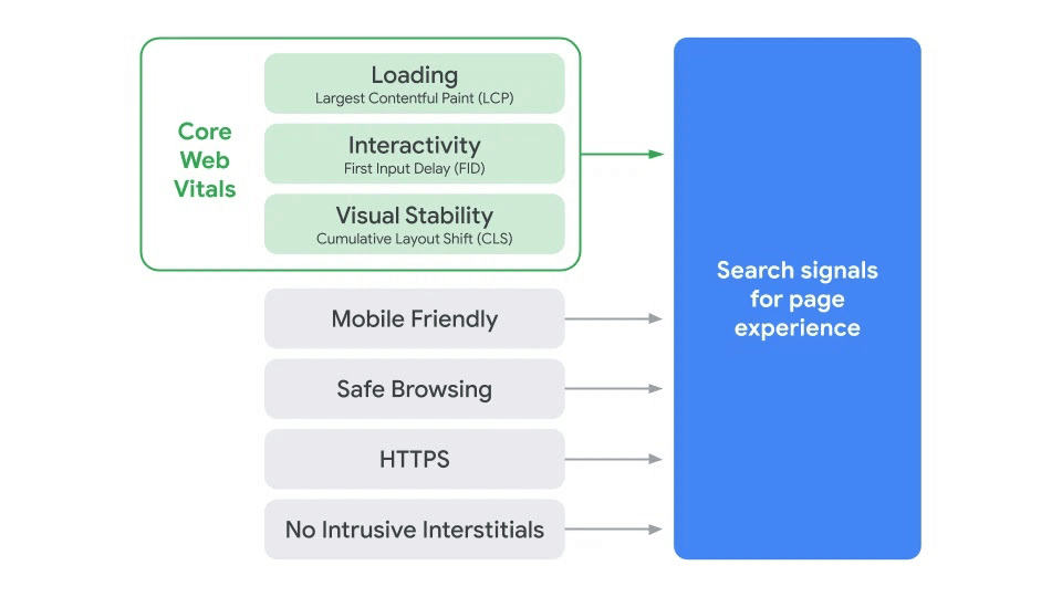 ประสบการณ์หน้า Google