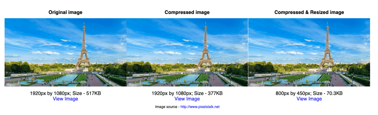 تحسين الصورة - المصدر - Imagekit Io