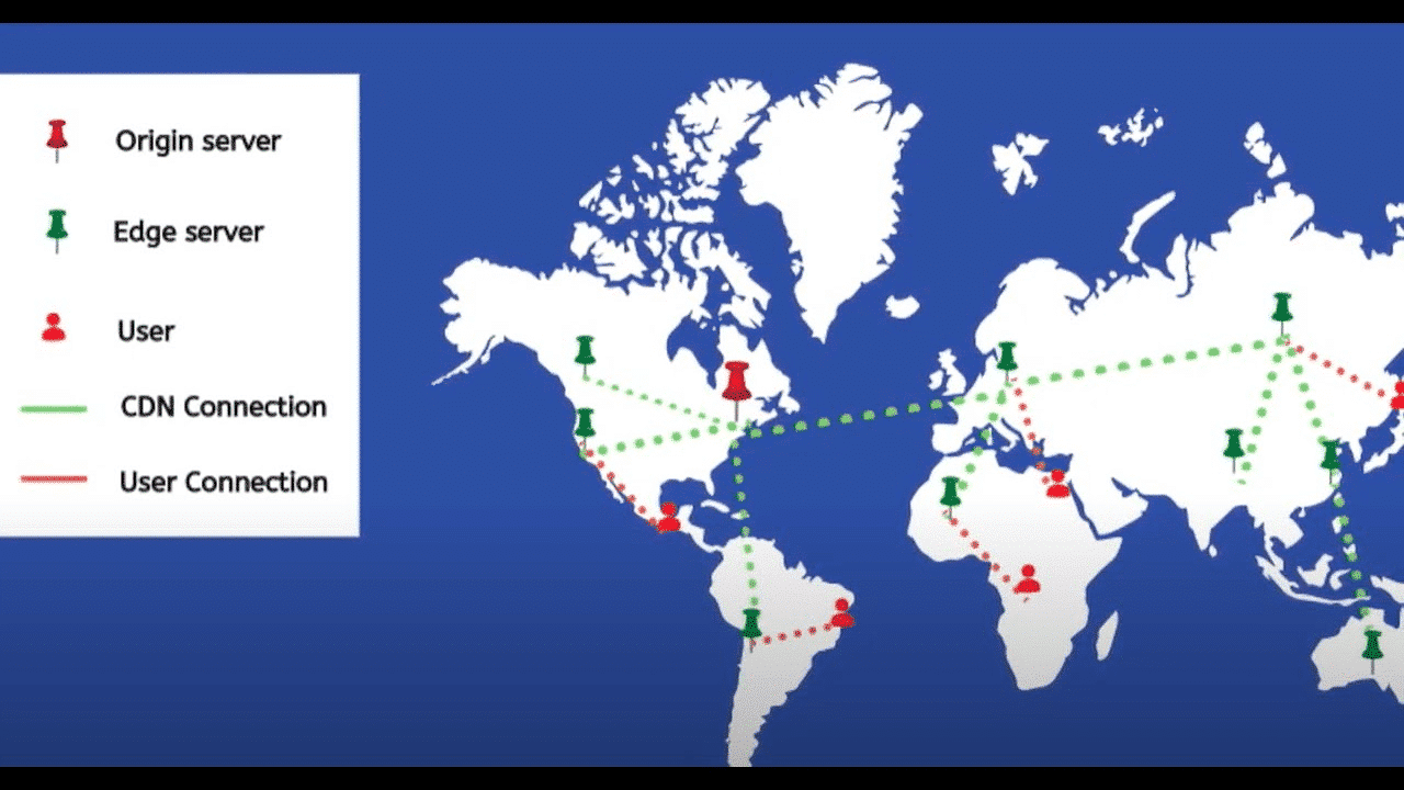 وأوضح صاروخ CDN - المصدر: WP Rocket