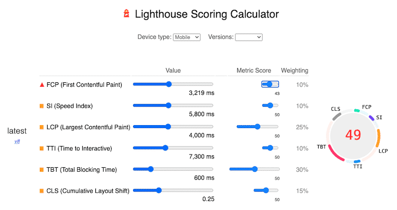 Calculadora de puntuación de Lighthouse - Fuente: Lighthouse