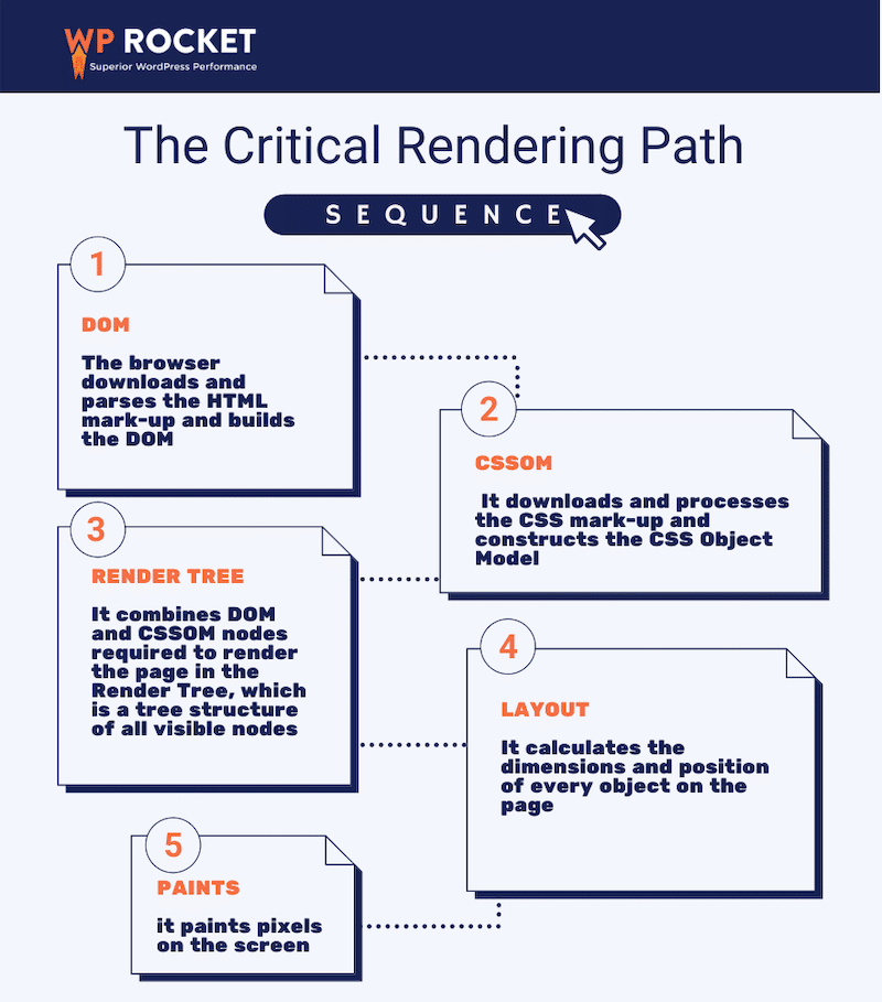 Jalur rendering kritis