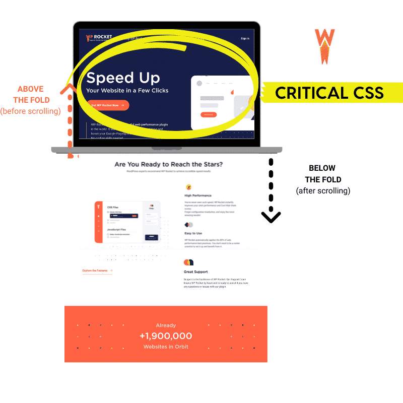 CSS crítico ubicado en la parte superior de la página