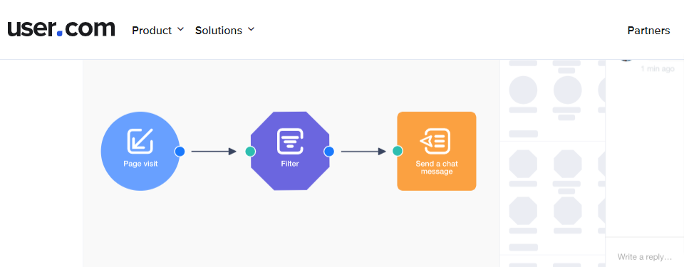 Logiciel d'automatisation du marketing