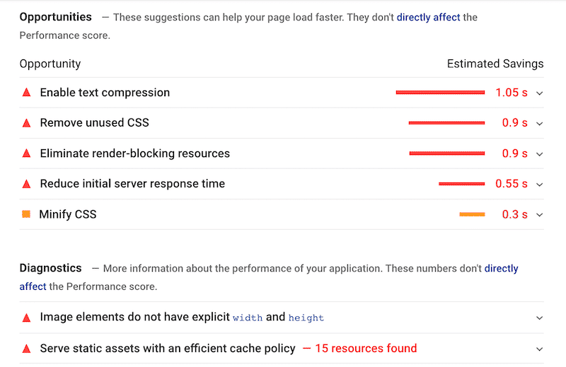 Diagnósticos e oportunidades da minha auditoria sem WP Rocket – PSI