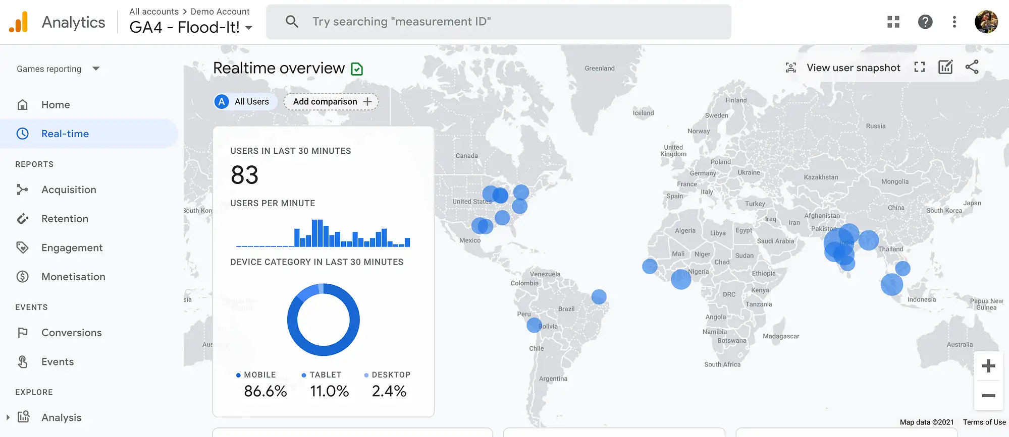 Das Google Analytics-Dashboard, ein wesentlicher Bestandteil der besten Affiliate-Marketing-Strategien.