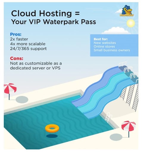 L'hébergement cloud est souvent présenté comme étant nettement plus puissant que l'hébergement mutualisé (Source de l'image : Hostgator)