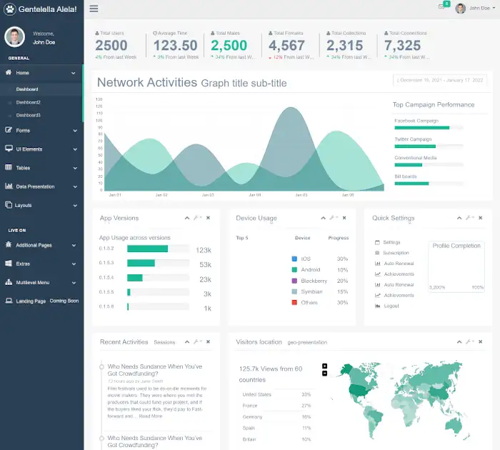 Meilleurs modèles de tableau de bord d'administration (téléchargement gratuit) : Gentelella