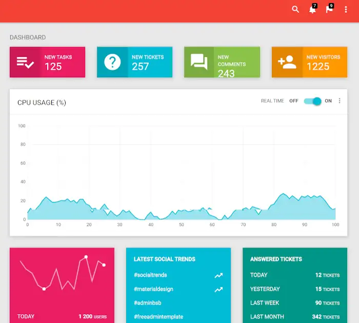 Meilleurs modèles de tableau de bord d'administration (téléchargement gratuit) : AdminBSB