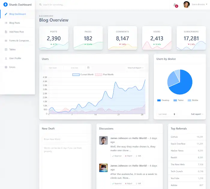 Beste Admin-Dashboard-Vorlagen (kostenloser Download): Shards
