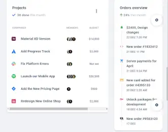 Vista dashboard materiale