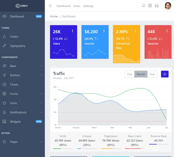 Las mejores plantillas de panel de administración (descarga gratuita): CoreUI