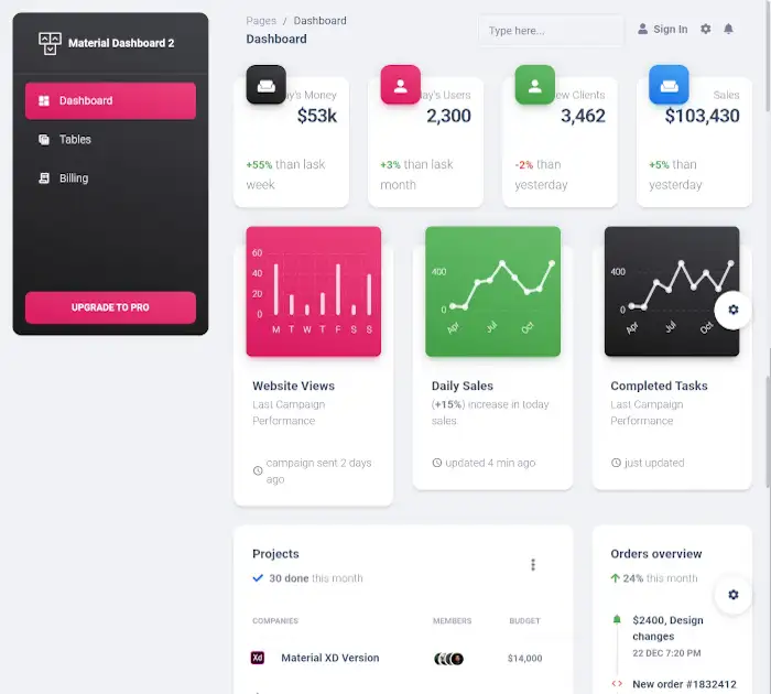 최고의 관리 대시보드 템플릿(무료 다운로드): Material Dashboard