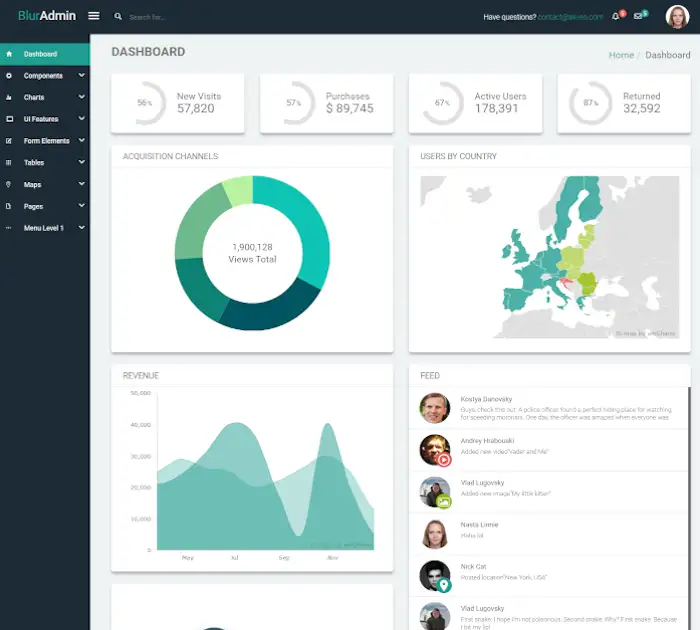 Meilleurs modèles de tableau de bord d'administration (téléchargement gratuit) : BlurAdmin