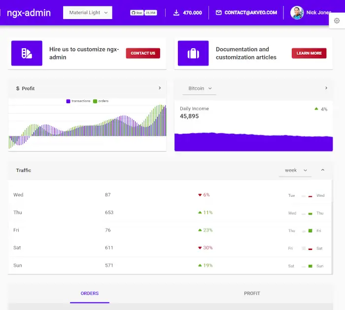 En iyi yönetici panosu şablonları (ücretsiz indirme): ngx-admin