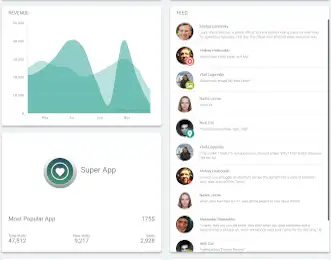 Visualizzazione BlurAdmin