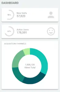 BlurAdmin en dispositivos móviles