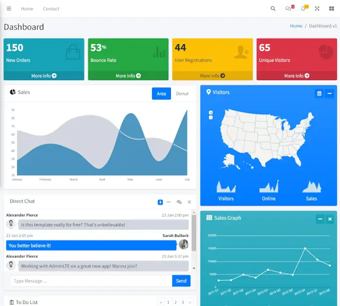 Meilleurs modèles de tableau de bord d'administration (téléchargement gratuit) : AdminLTE3