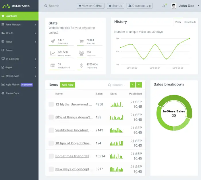 Meilleurs modèles de tableau de bord d'administration (téléchargement gratuit) : administrateur modulaire