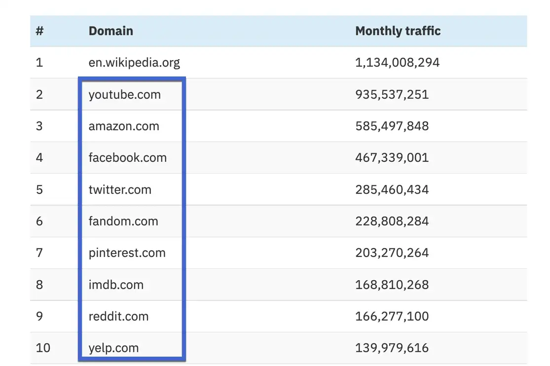 situs web yang paling banyak dikunjungi