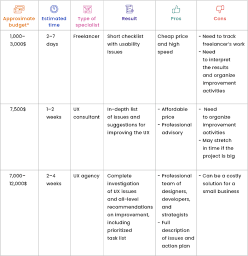 用戶體驗設計審查