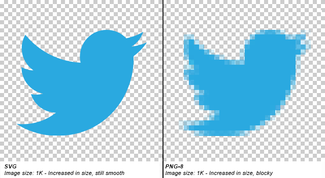 Quels sont les différents cas d'utilisation de PNG vs GIF vs JPEG vs SVG ? - Débordement de pile