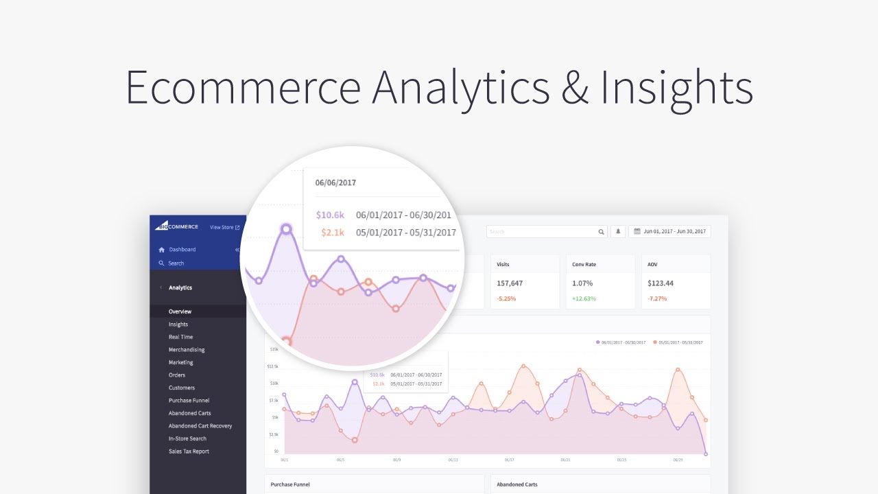 E-Commerce-Analysen und -Einblicke | BigCommerce-Tutorials – YouTube