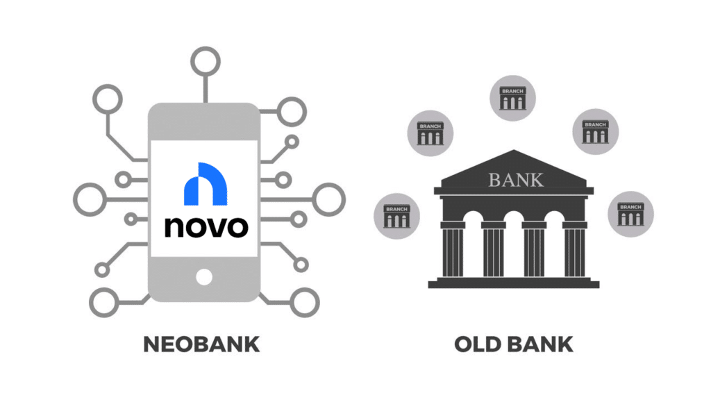 novo-vs-bank lama