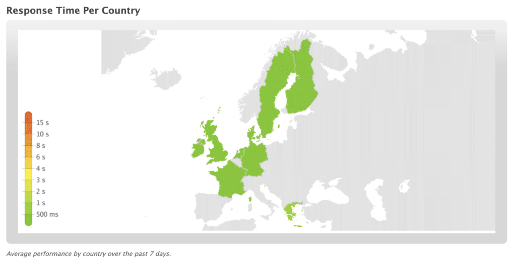 Siteground UK lädt in 0,5 s