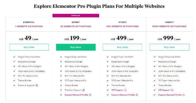 Elementor pricing plans