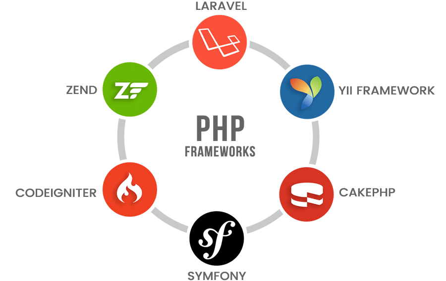 6 个不同 Node.js 框架的标志。