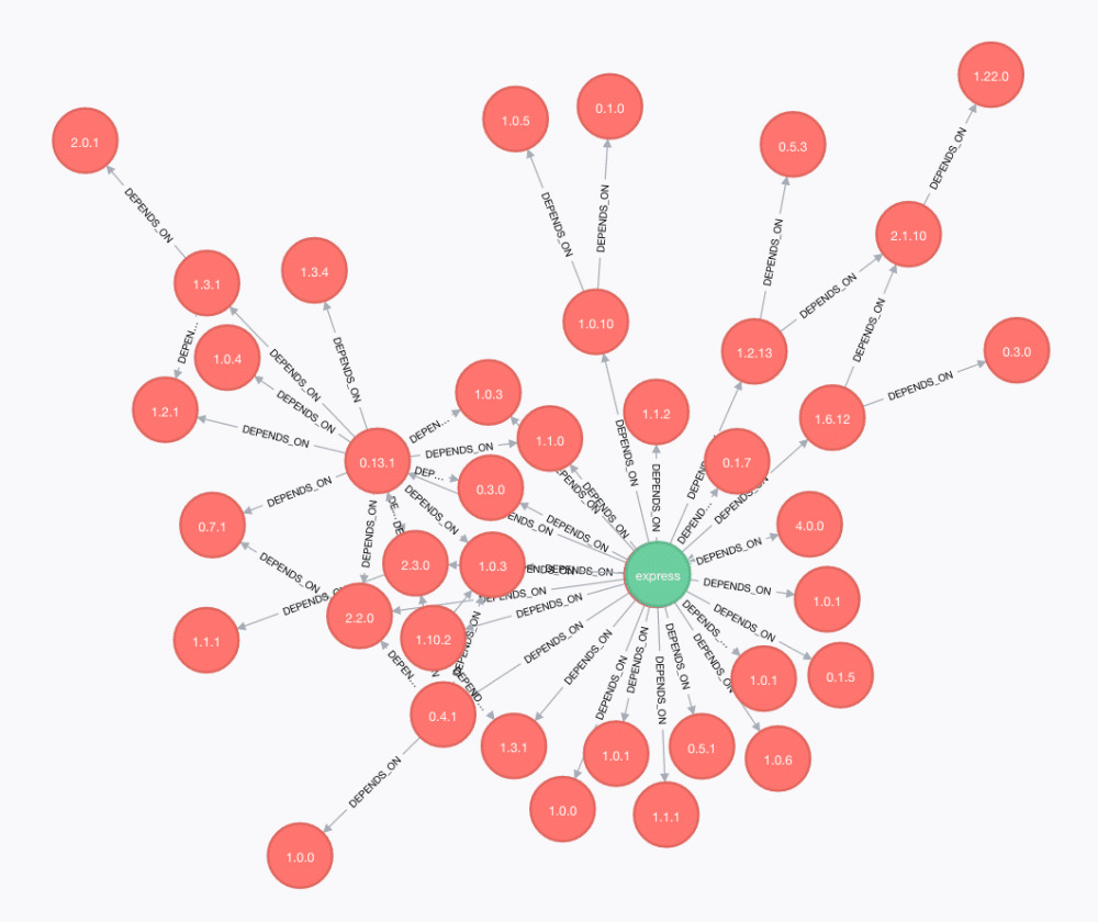 图片包含几个 Node.js NPM 模块及其版本号。