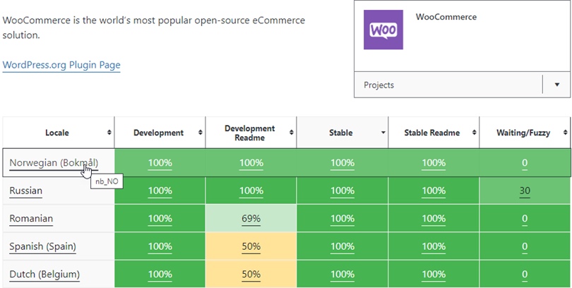 WooCommerce 翻译